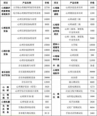心理咨询专家排名北京（北京心理咨询科排名）-图3