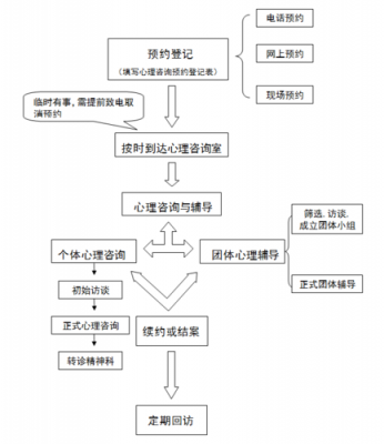 上海心理咨询思路（心理咨询的步骤和可能解决的思路）-图1
