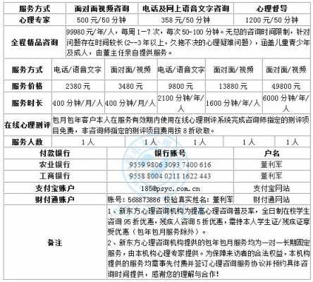 广州心理咨询清单（广州心理咨询机构有哪些）-图3