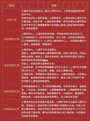 北京心理咨询专业学校推荐（北京心理咨询科排名）-图3