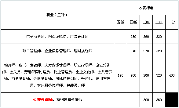 杭州心理咨询工资（杭州心理咨询师收费标准）-图3