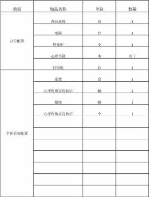 安徽心理咨询室设备清单（心理咨询室配置标准及价格）-图1