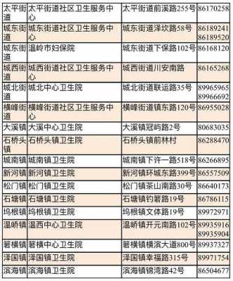 温岭心理咨询电话（台州温岭心理咨询机构排名）-图1