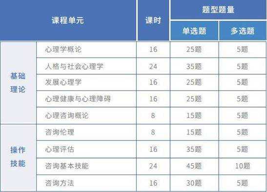 中国心理咨询师考试（中国心理咨询师考试费用）-图2