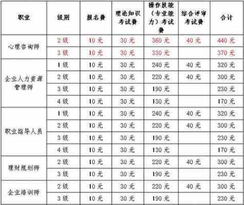 中国心理咨询师考试（中国心理咨询师考试费用）-图1