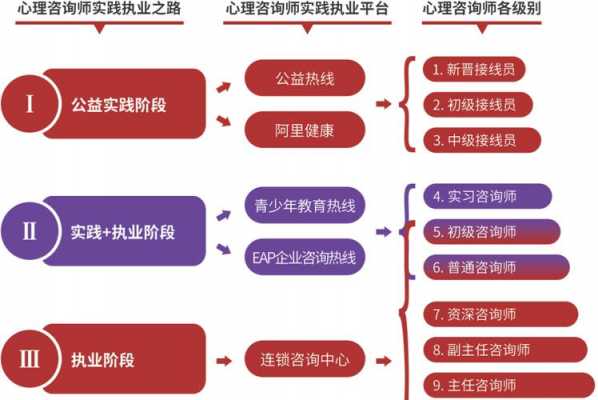 上海心理咨询师培训机构（心理咨询师培训机构排名）-图1